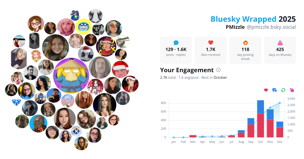 Your Bluesky Wrapped 2025 preview