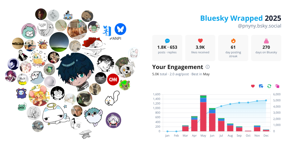 Your Bluesky Wrapped 2025 preview