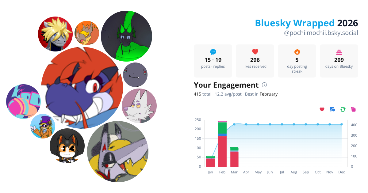 Your Bluesky Wrapped 2026 preview