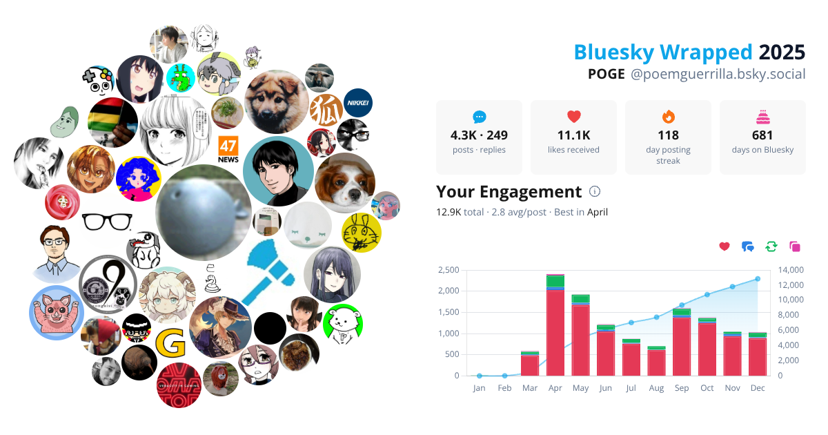 Your Bluesky Wrapped 2025 preview