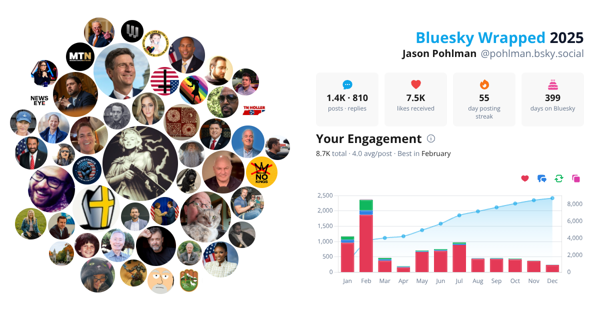 Your Bluesky Wrapped 2025 preview
