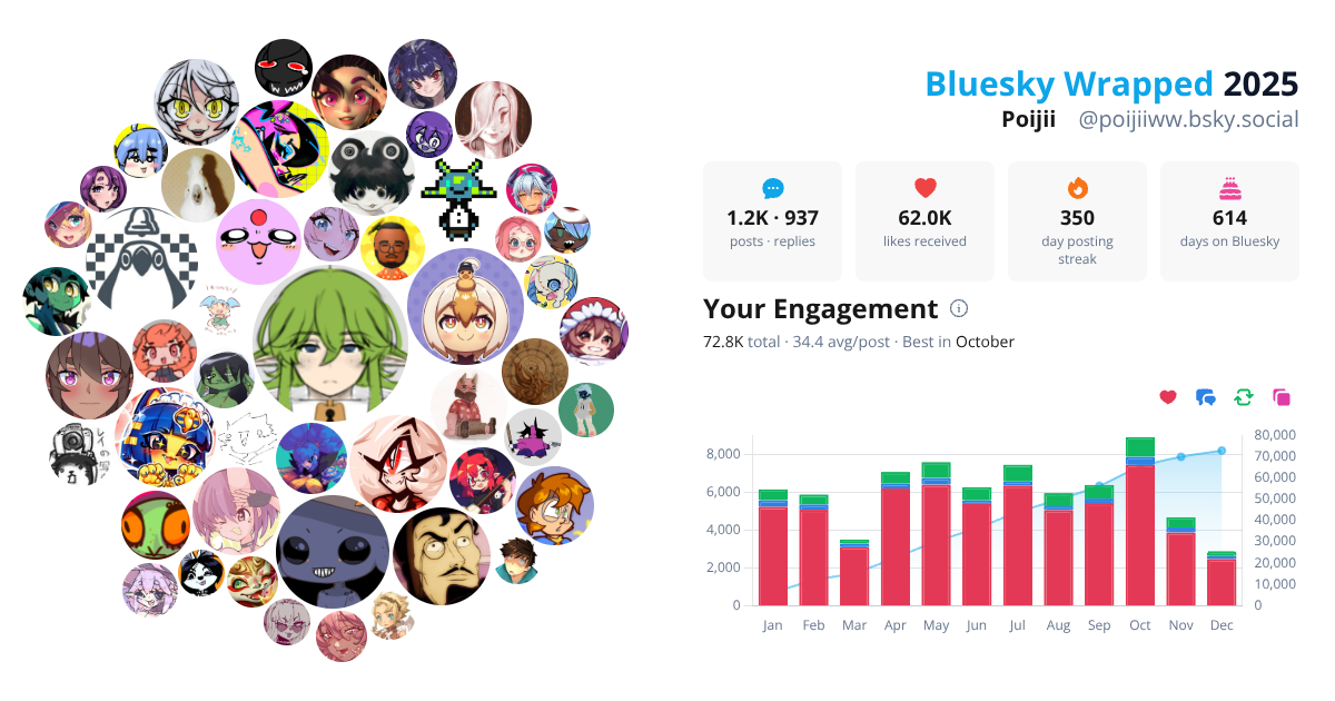 Your Bluesky Wrapped 2025 preview