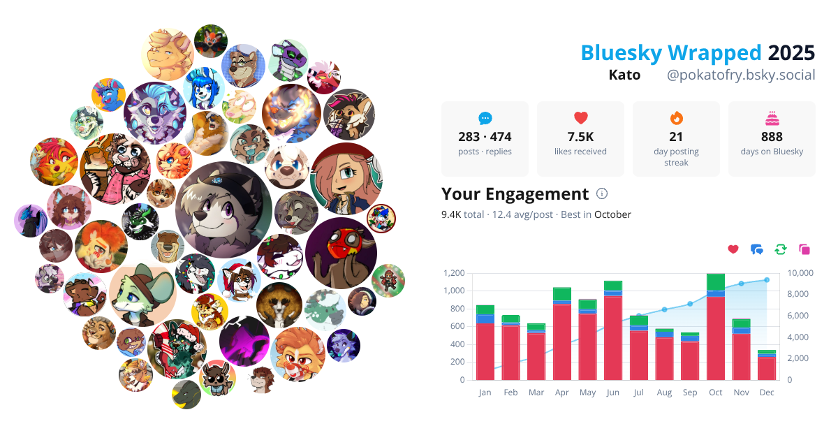 Your Bluesky Wrapped 2025 preview