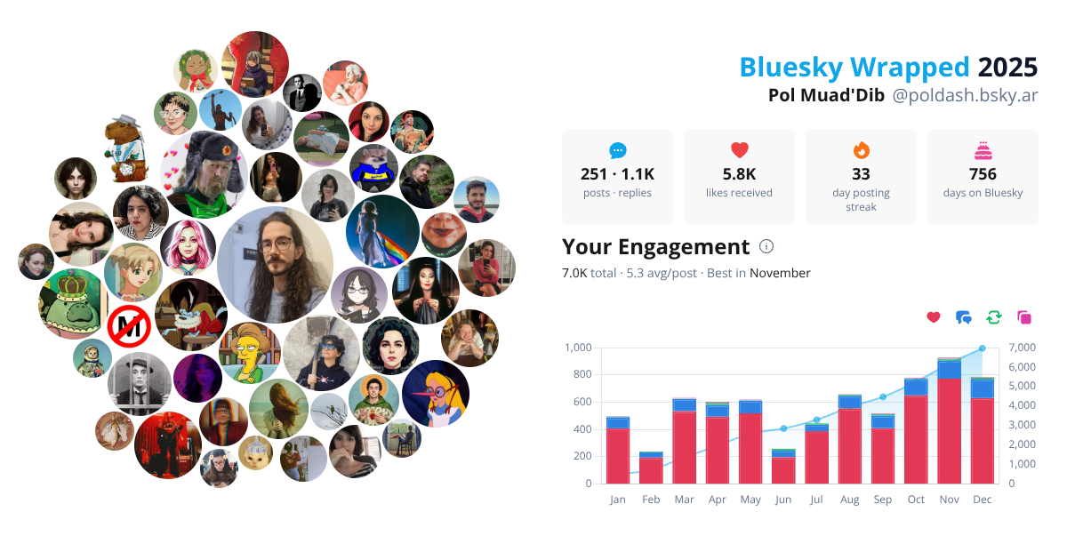 Your Bluesky Wrapped 2025 preview