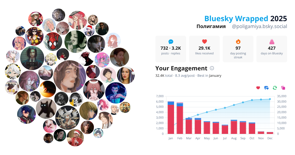 Your Bluesky Wrapped 2025 preview