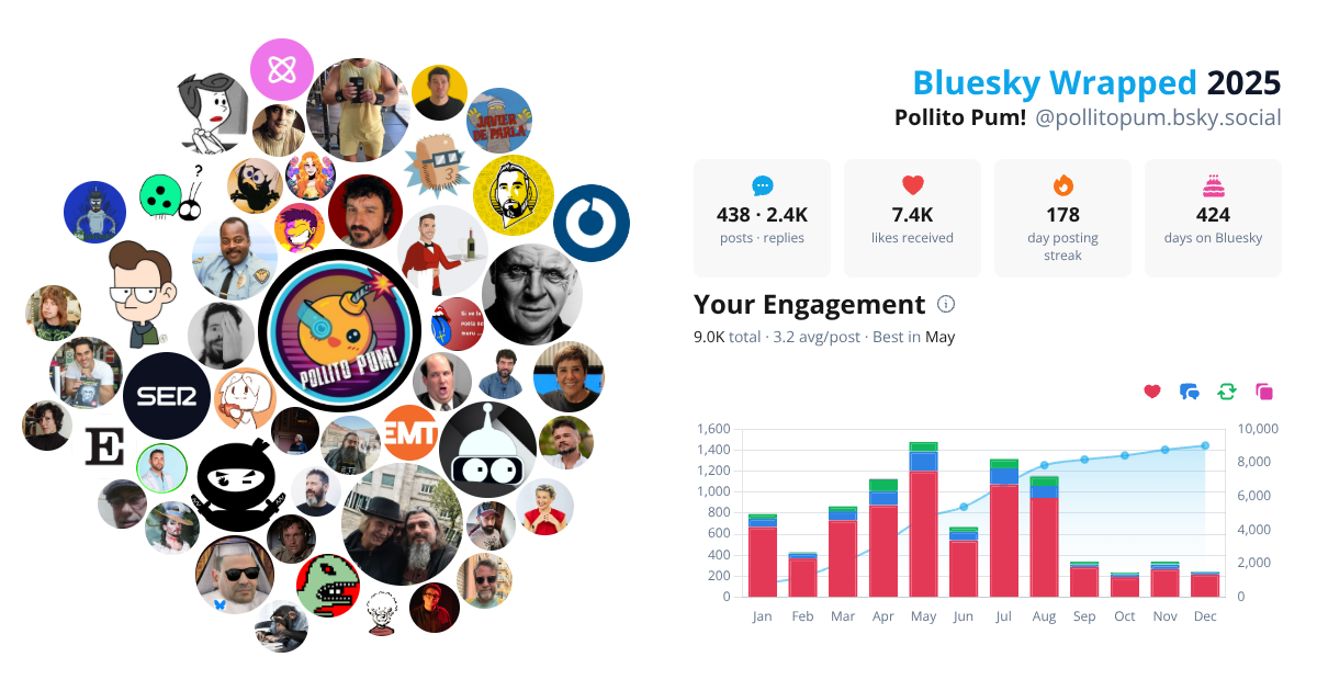 Your Bluesky Wrapped 2025 preview