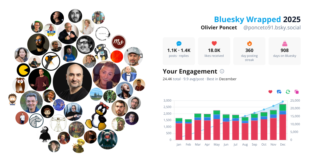 Your Bluesky Wrapped 2025 preview