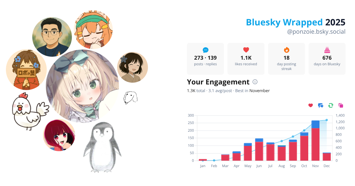 Your Bluesky Wrapped 2025 preview