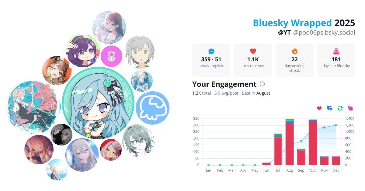 Your Bluesky Wrapped 2025 preview