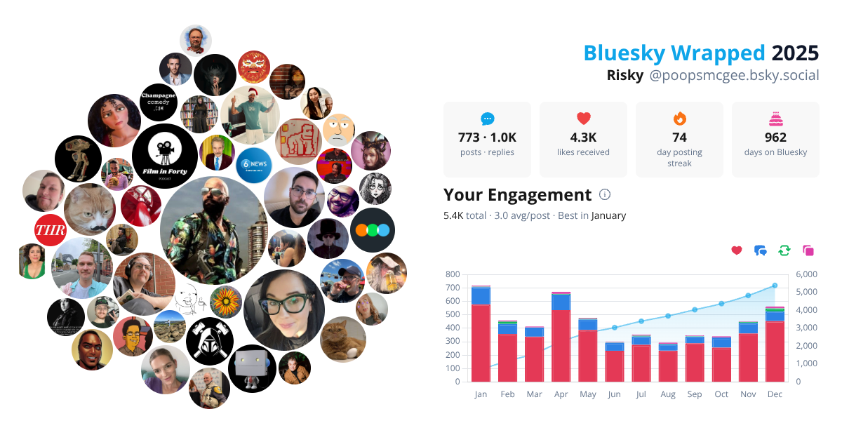 Your Bluesky Wrapped 2025 preview