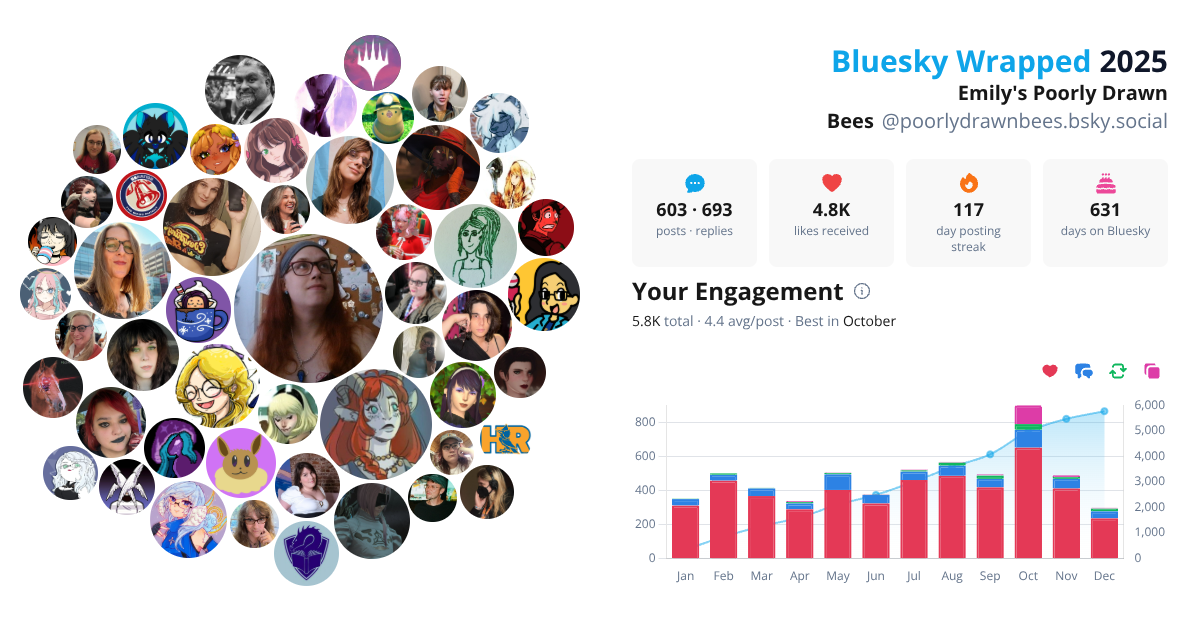 Your Bluesky Wrapped 2025 preview