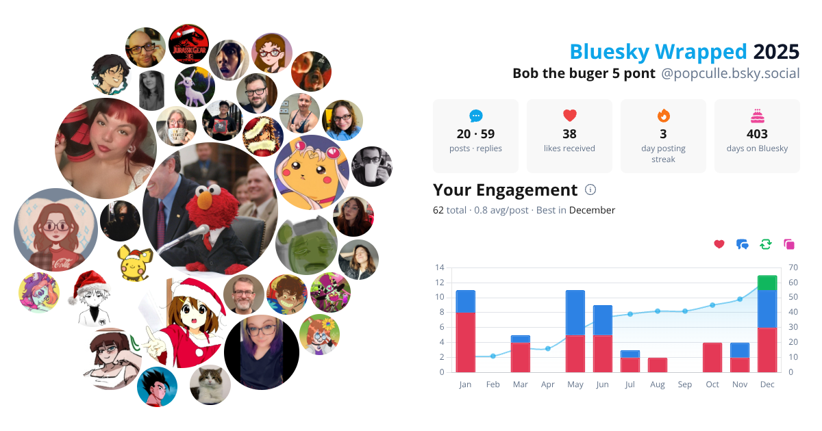 Your Bluesky Wrapped 2025 preview