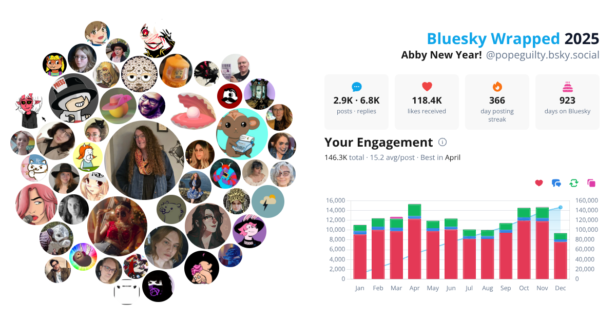 Your Bluesky Wrapped 2025 preview