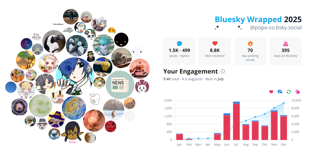 Your Bluesky Wrapped 2025 preview