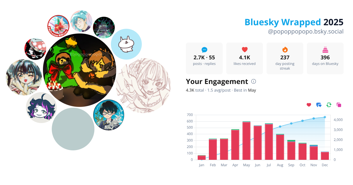 Your Bluesky Wrapped 2025 preview