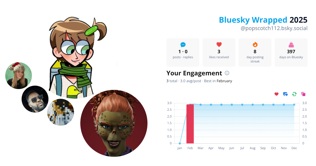Your Bluesky Wrapped 2025 preview