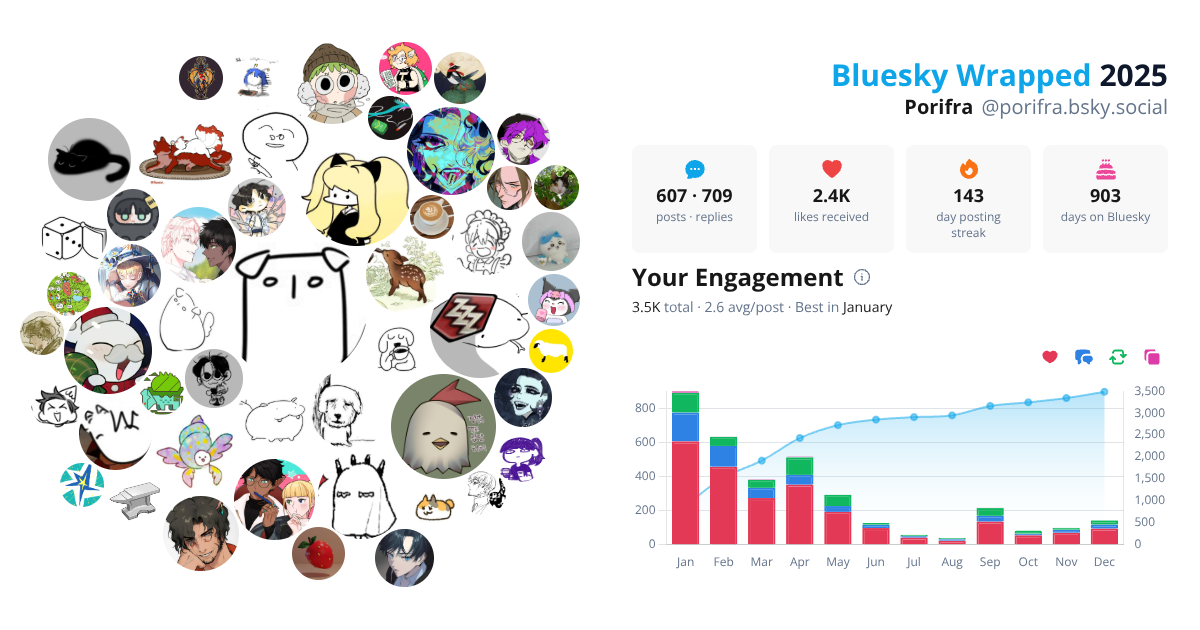 Your Bluesky Wrapped 2025 preview