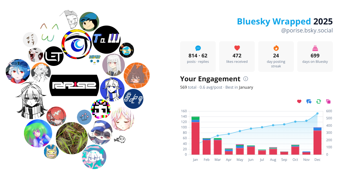 Your Bluesky Wrapped 2025 preview
