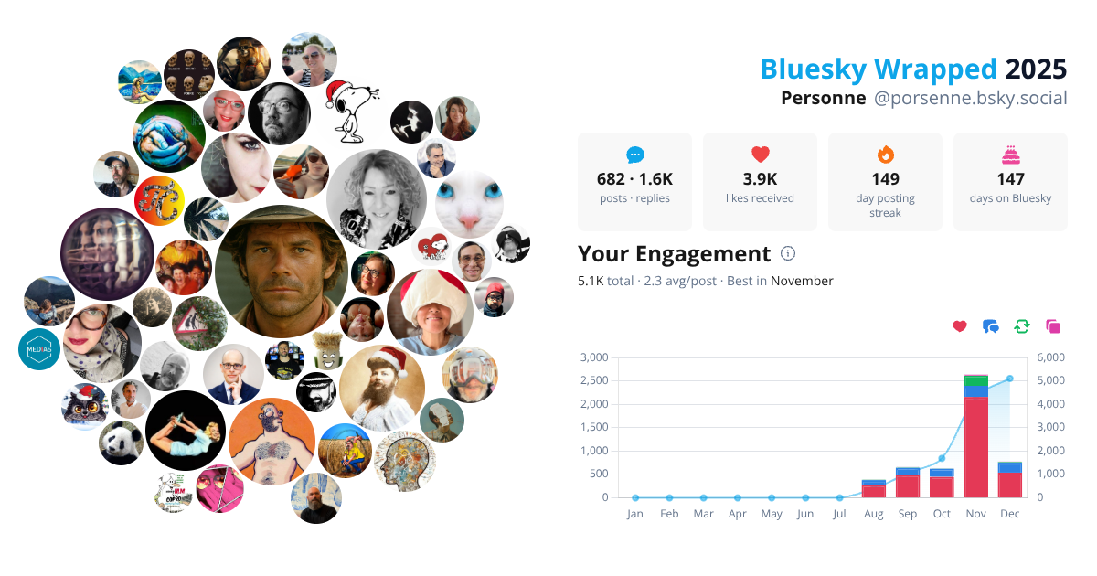 Your Bluesky Wrapped 2025 preview
