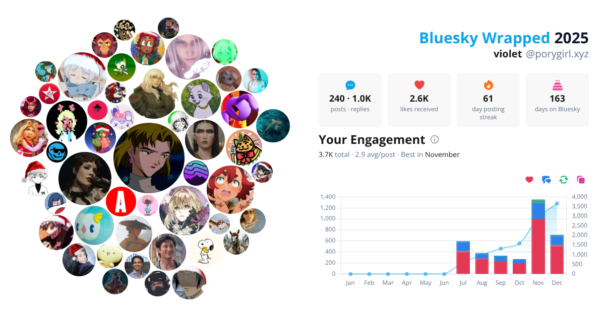 Your Bluesky Wrapped 2025 preview