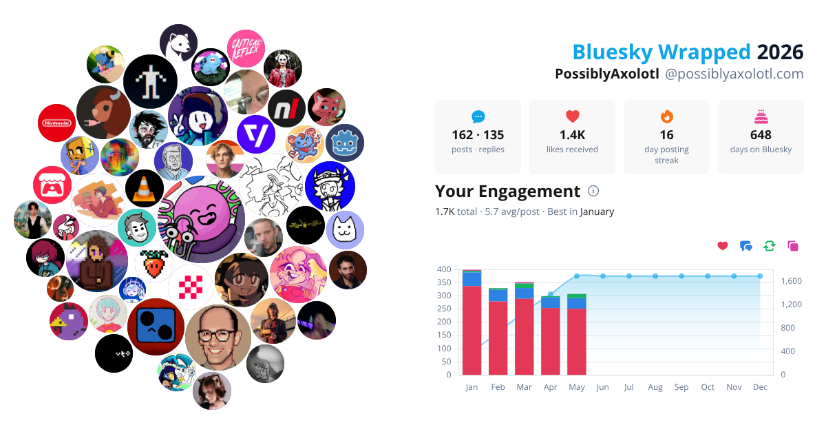 Your Bluesky Wrapped 2026 preview
