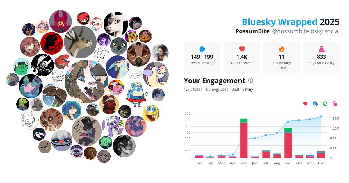 Your Bluesky Wrapped 2025 preview