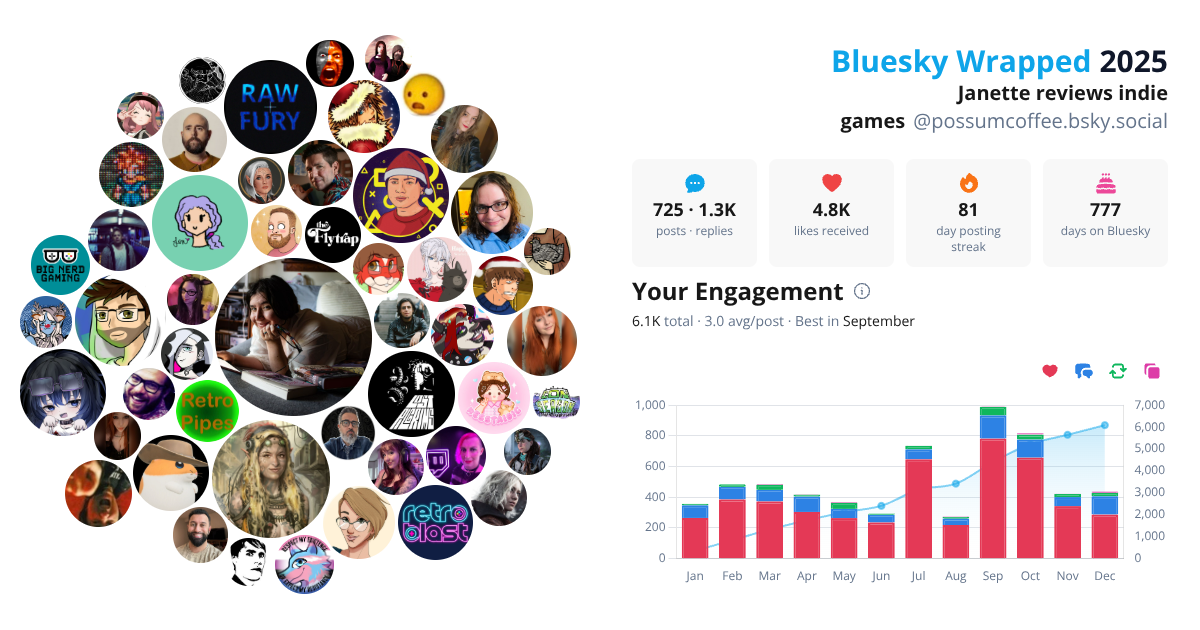 Your Bluesky Wrapped 2025 preview