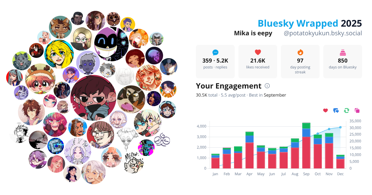 Your Bluesky Wrapped 2025 preview