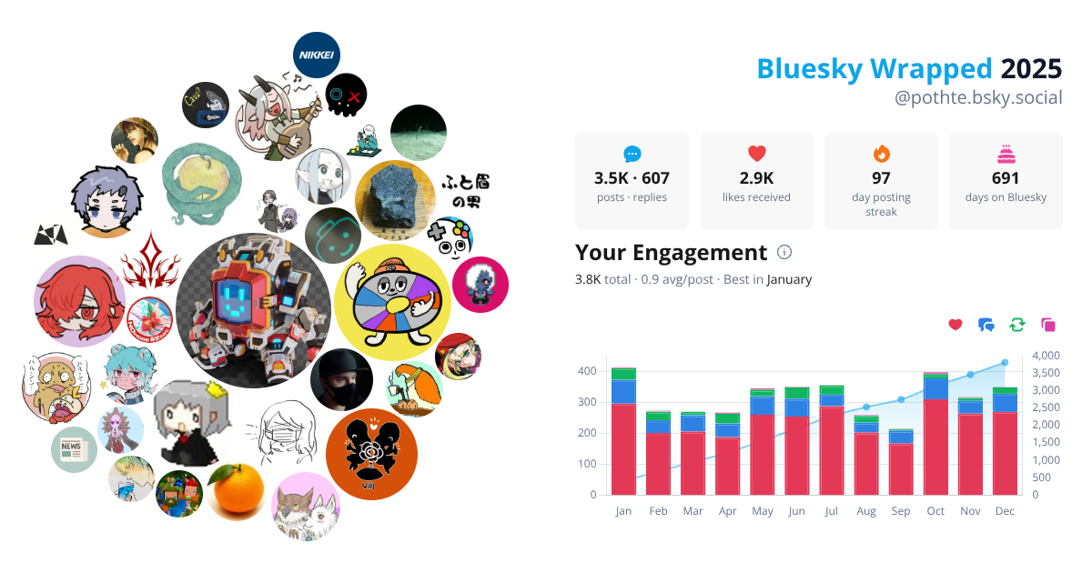 Your Bluesky Wrapped 2025 preview