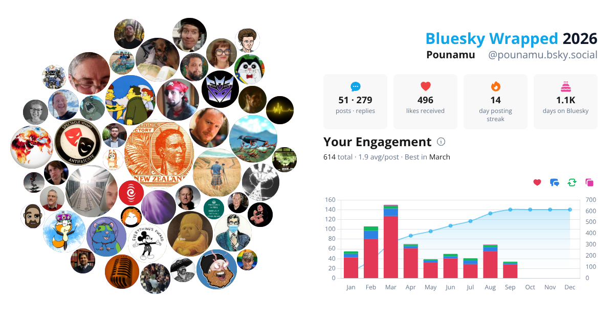 Your Bluesky Wrapped 2026 preview