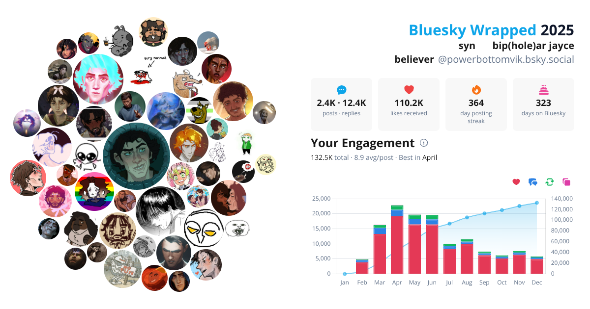 Your Bluesky Wrapped 2025 preview