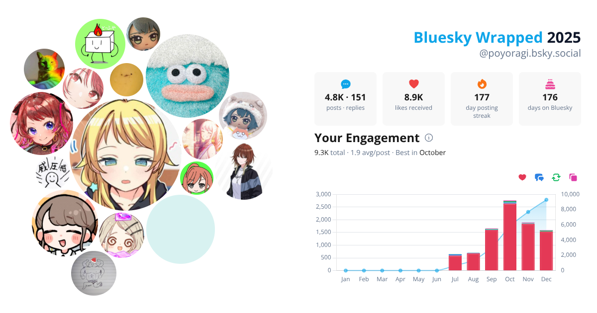 Your Bluesky Wrapped 2025 preview