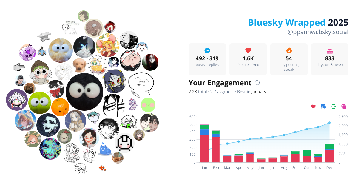 Your Bluesky Wrapped 2025 preview