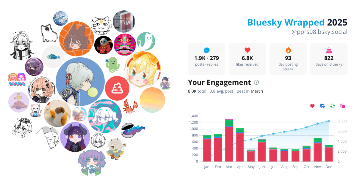 Your Bluesky Wrapped 2025 preview