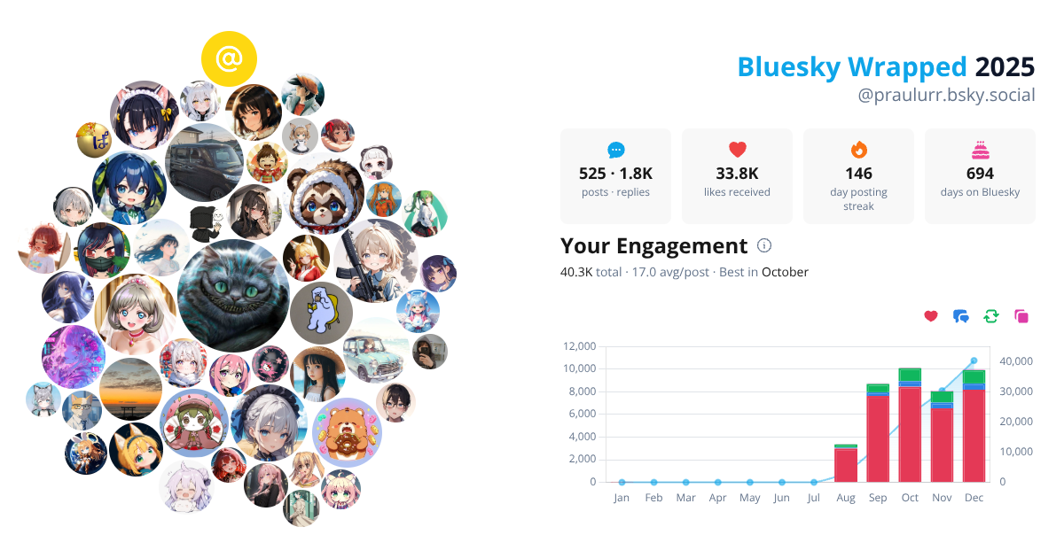 Your Bluesky Wrapped 2025 preview