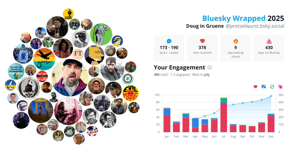 Your Bluesky Wrapped 2025 preview