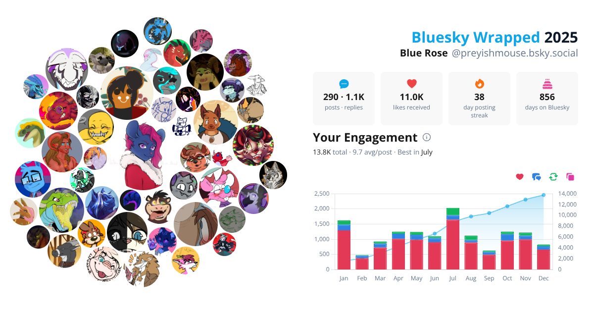 Your Bluesky Wrapped 2025 preview