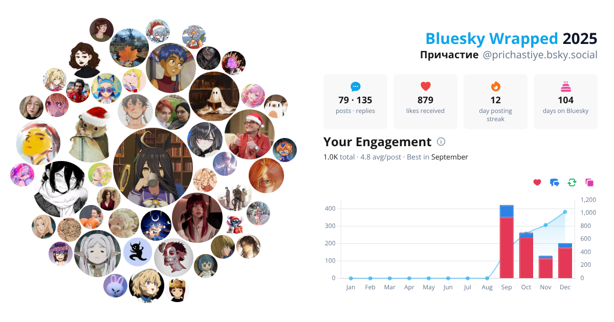 Your Bluesky Wrapped 2025 preview