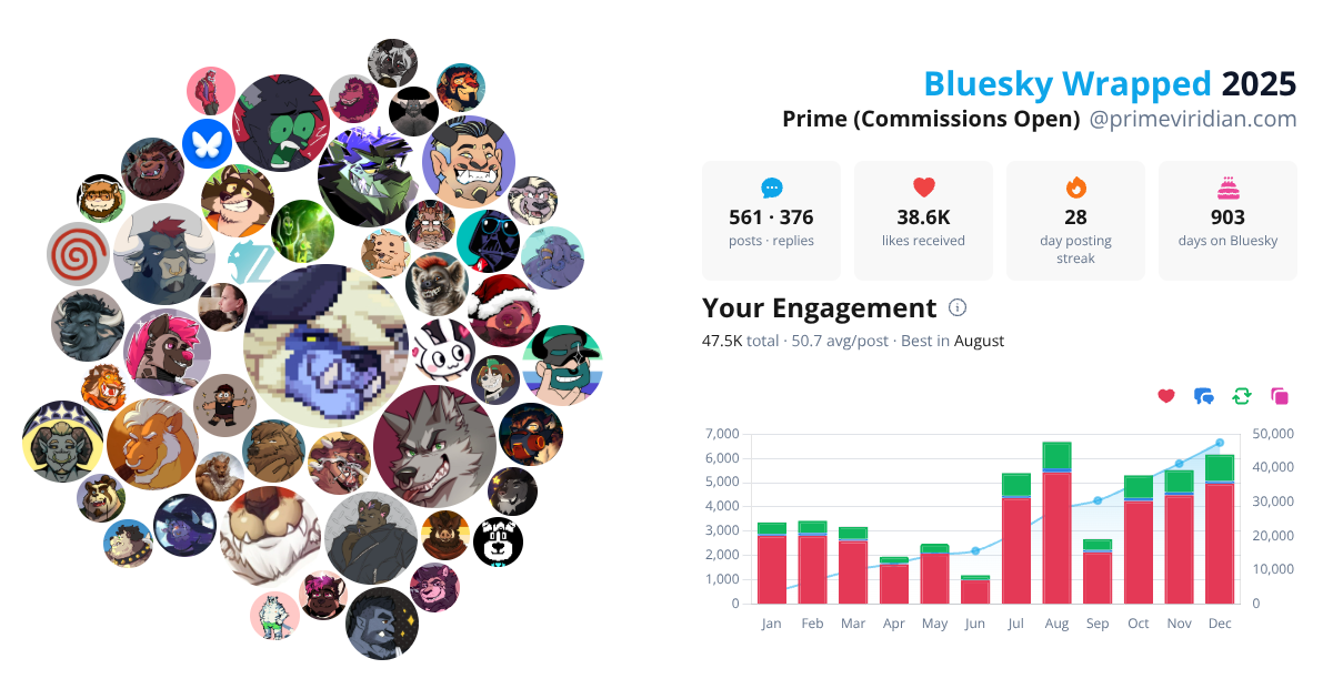 Your Bluesky Wrapped 2025 preview