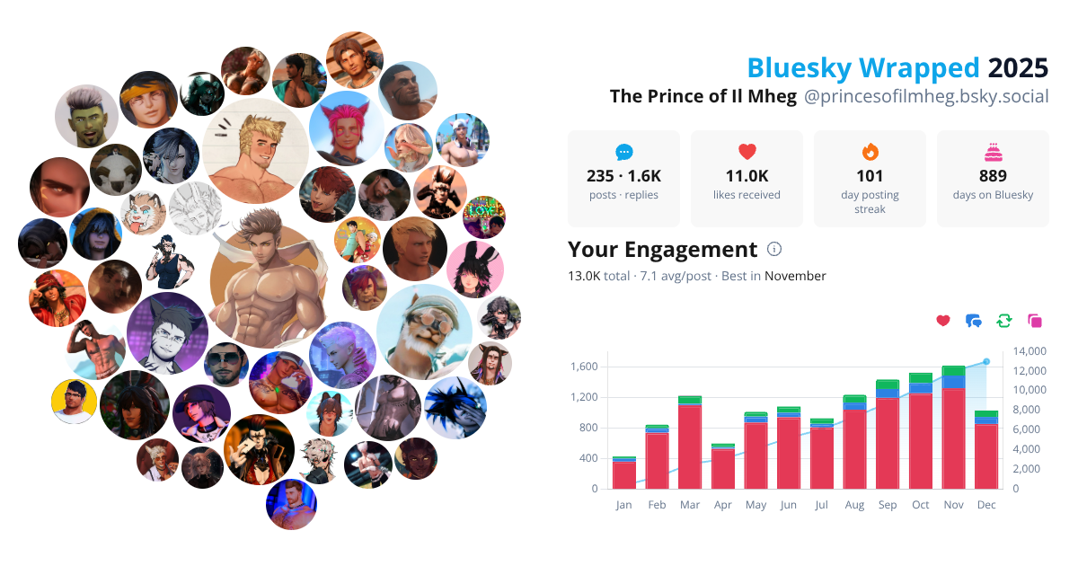 Your Bluesky Wrapped 2025 preview