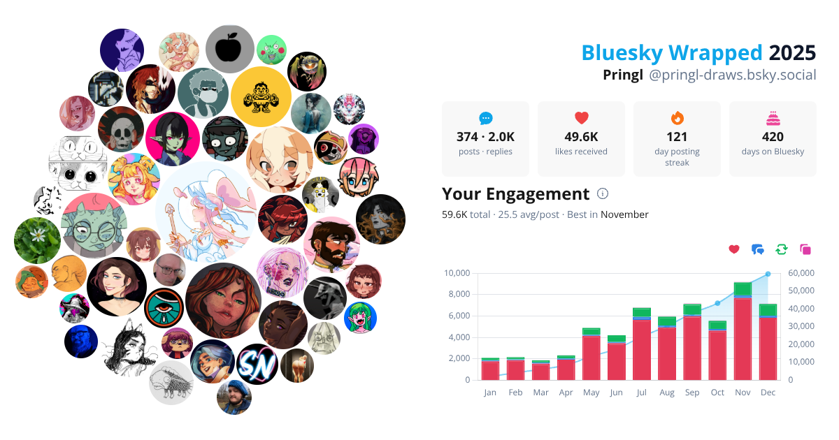 Your Bluesky Wrapped 2025 preview