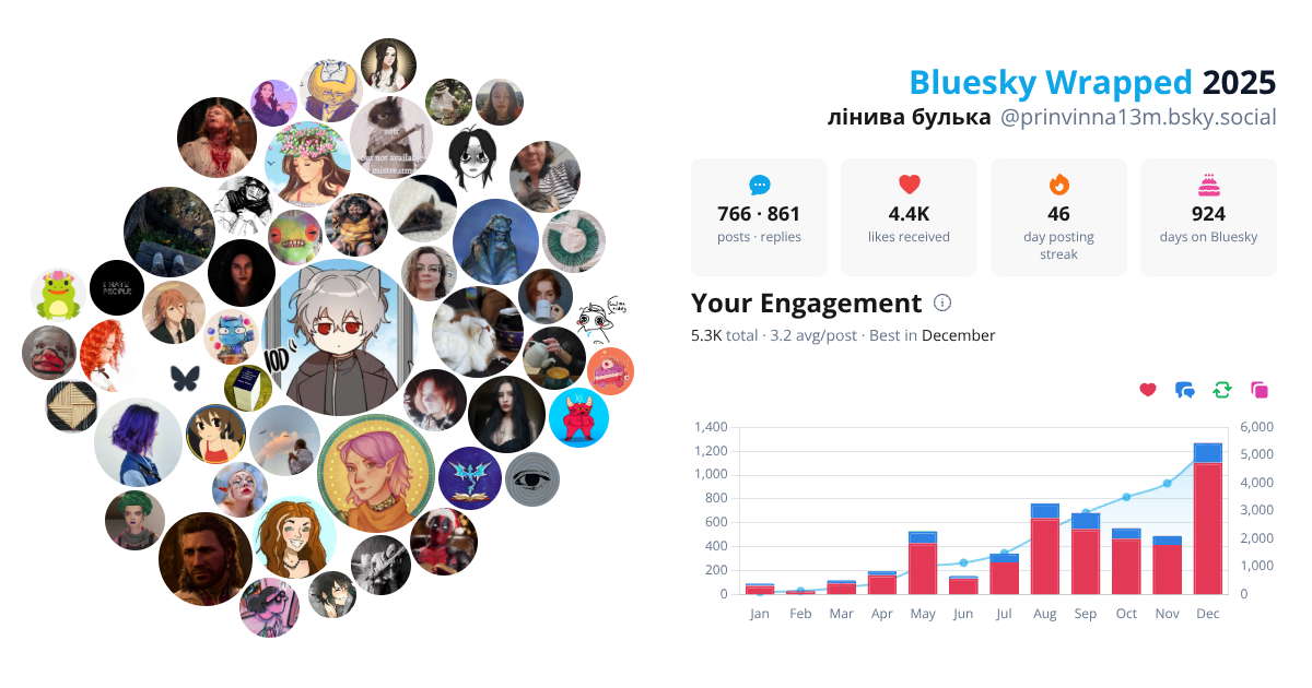 Your Bluesky Wrapped 2025 preview