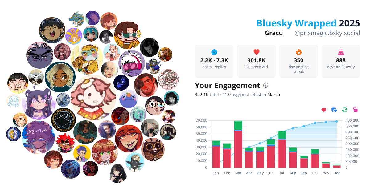 Your Bluesky Wrapped 2025 preview