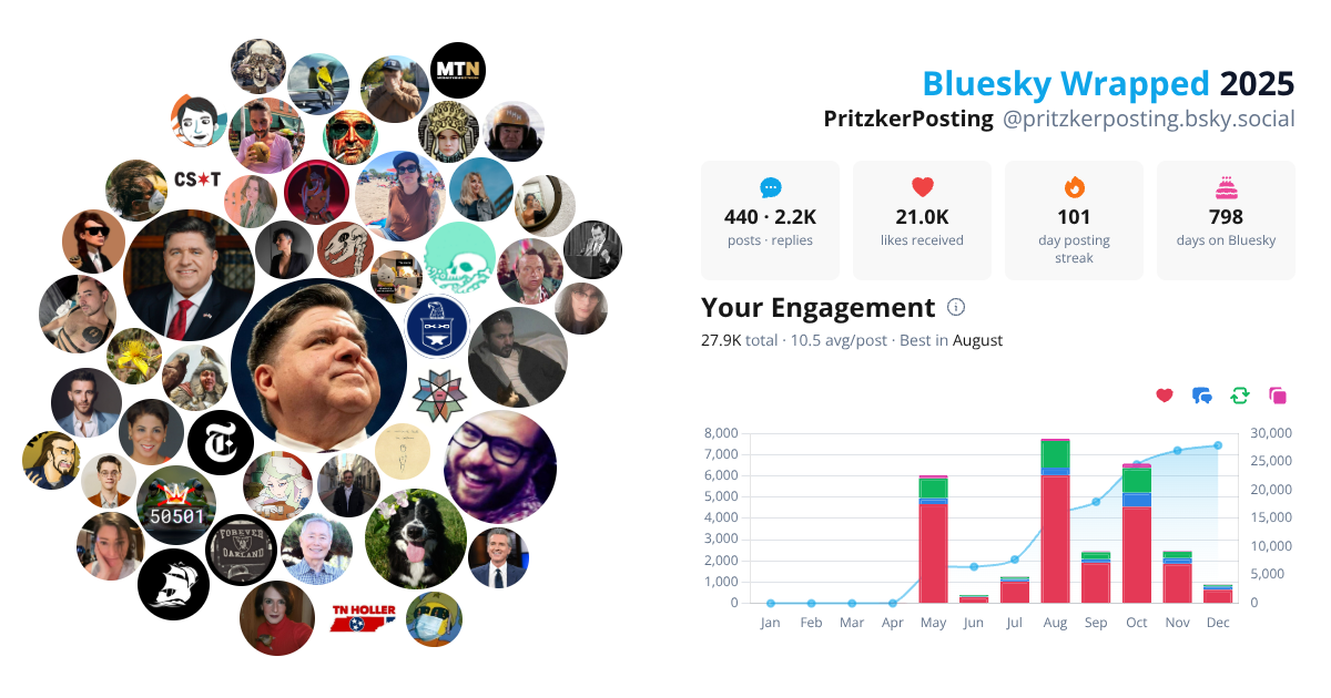 Your Bluesky Wrapped 2025 preview