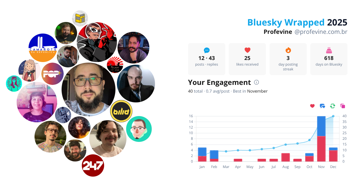 Your Bluesky Wrapped 2025 preview