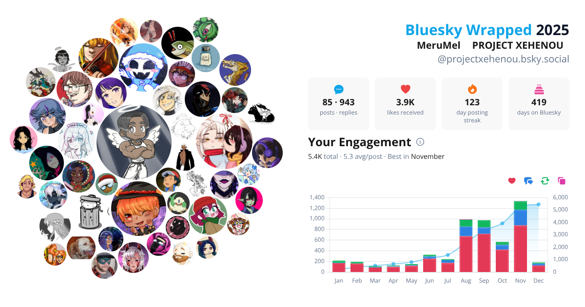 Your Bluesky Wrapped 2025 preview