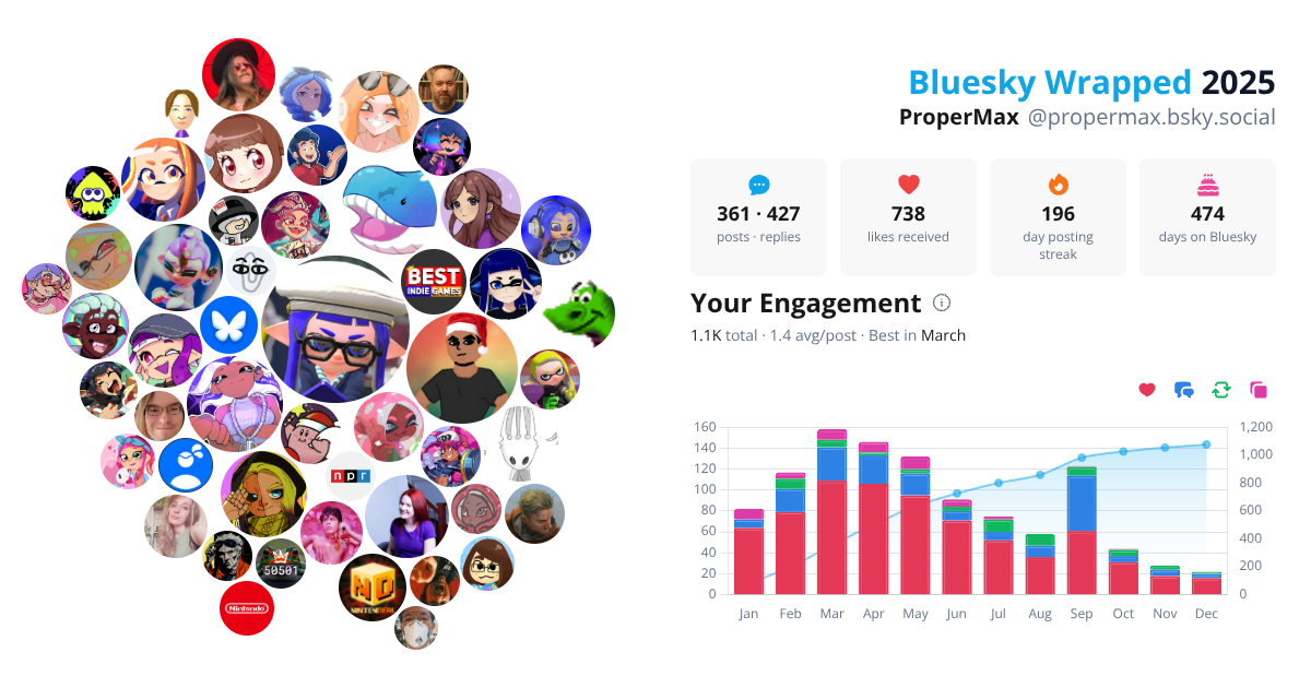 Your Bluesky Wrapped 2025 preview
