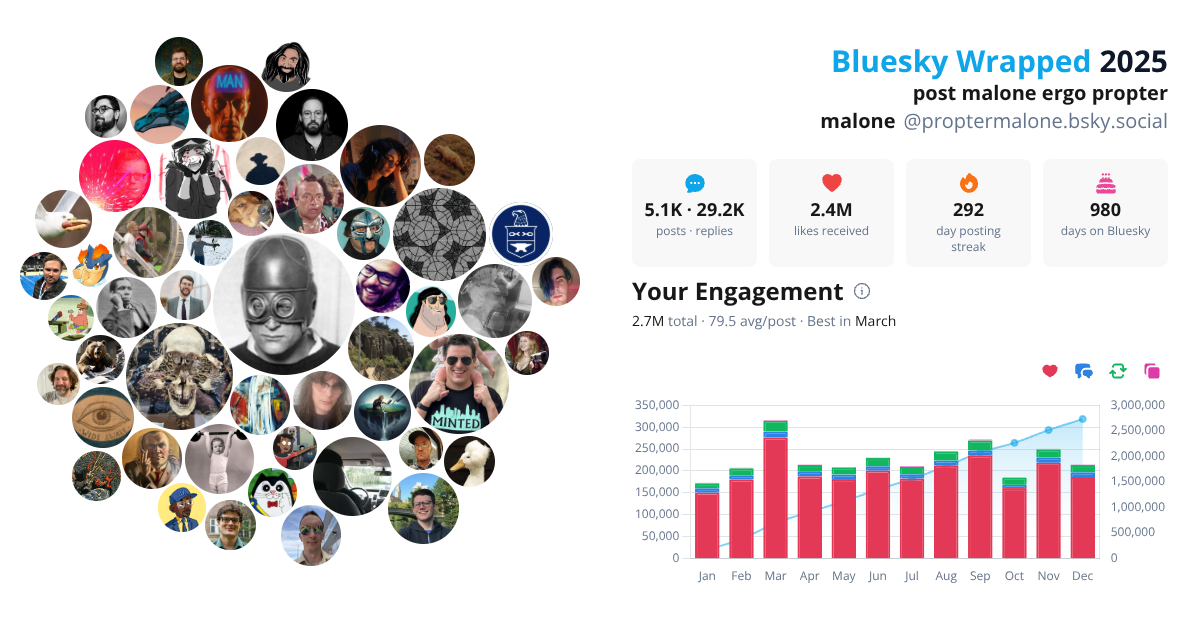 Your Bluesky Wrapped 2025 preview