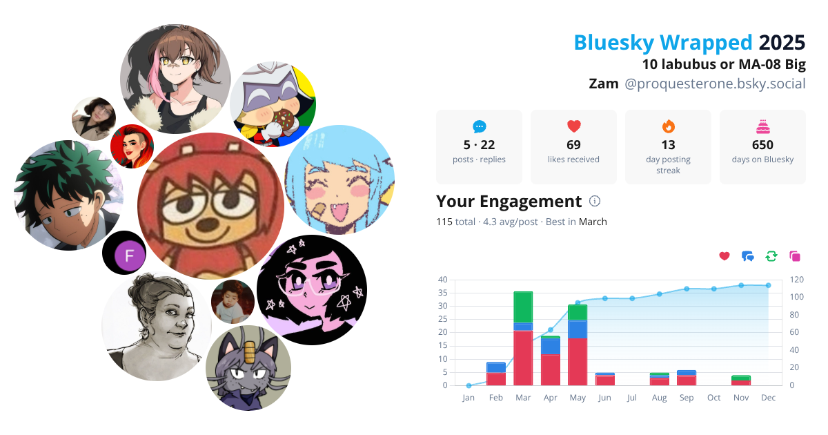 Your Bluesky Wrapped 2025 preview
