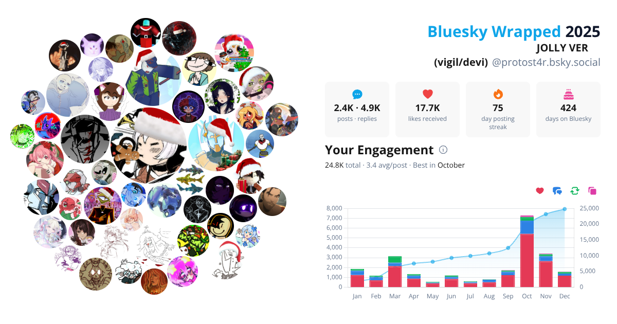 Your Bluesky Wrapped 2025 preview